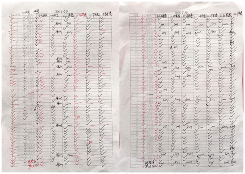 2.班主任老师第一时间统计学生的早读到会情况