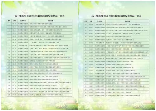 5.年级组2022年校园新闻稿件发表情况一览表