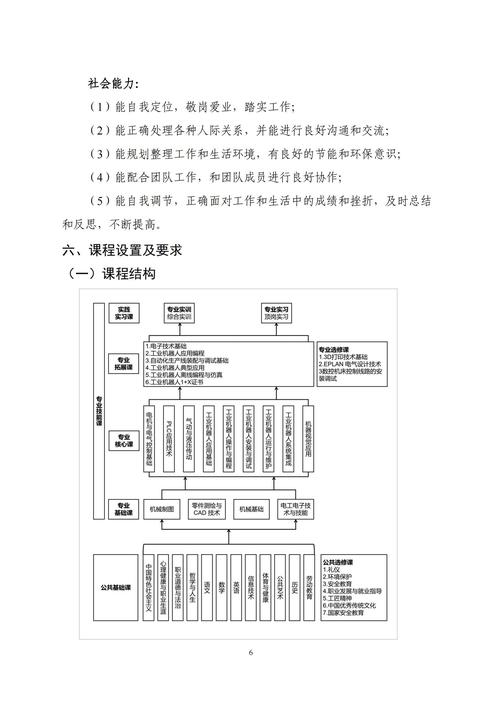 专业人才培养方案_05