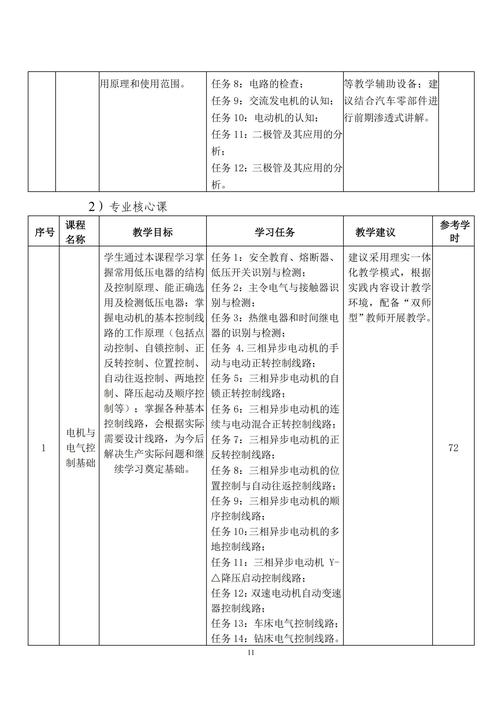 专业人才培养方案_10