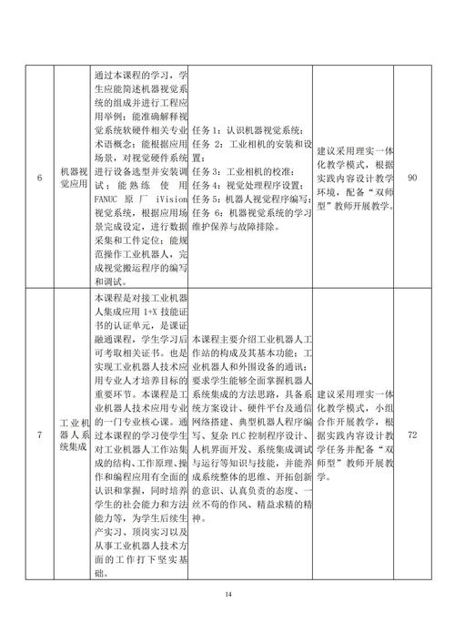 专业人才培养方案_13