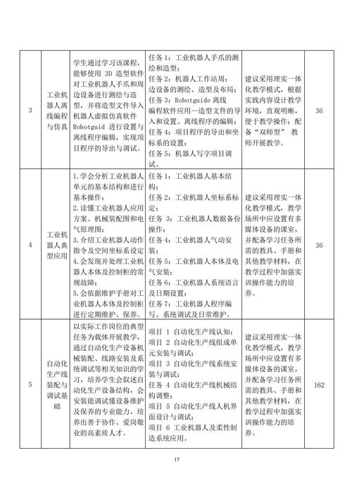 专业人才培养方案_16