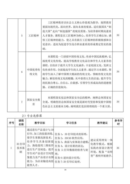 专业人才培养方案_18