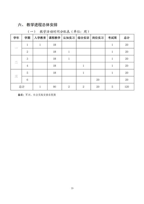 专业人才培养方案_22