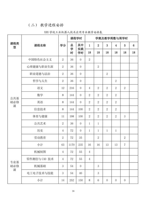 专业人才培养方案_23