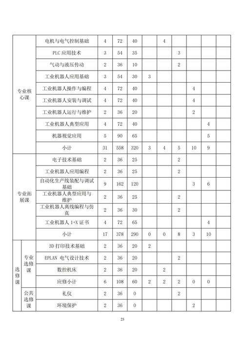 专业人才培养方案_24