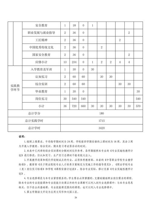 专业人才培养方案_25