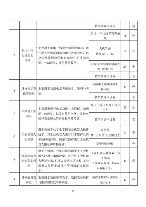 专业人才培养方案_28