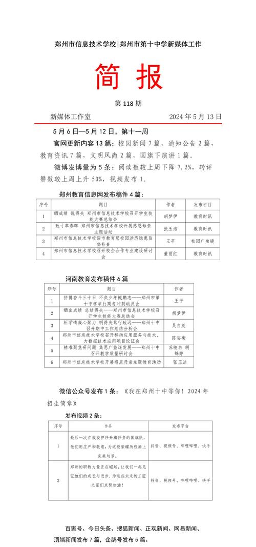 新媒体工作简报第118期 